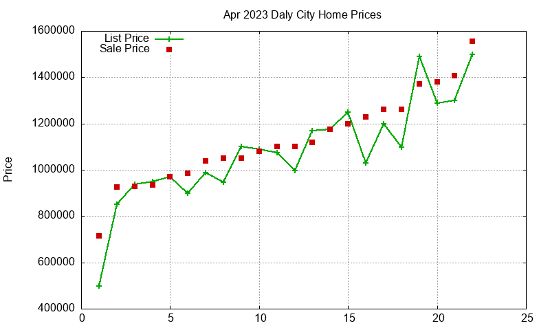 Daly City Homes Just Sold 2023-04 Daly City Homes Just Sold 2023-04