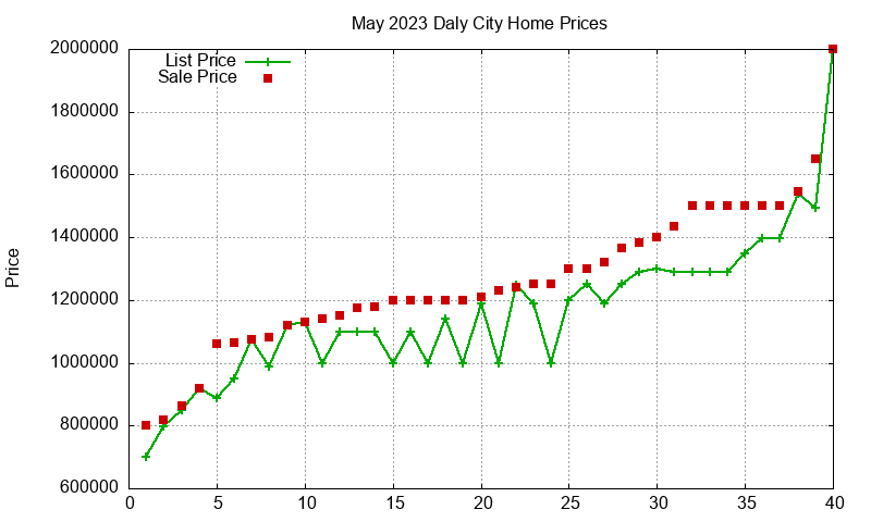 Daly City Homes Just Sold 2023-05 Daly City Homes Just Sold 2023-05
