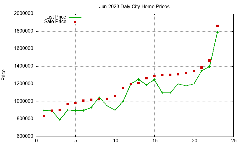 Daly City Homes Just Sold 2023-06 Daly City Homes Just Sold 2023-06