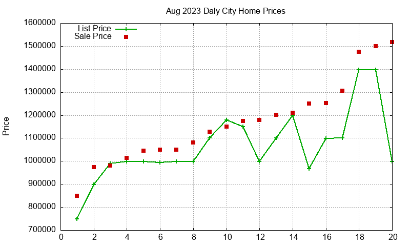 Daly City Homes Just Sold 2023-08 Daly City Homes Just Sold 2023-08