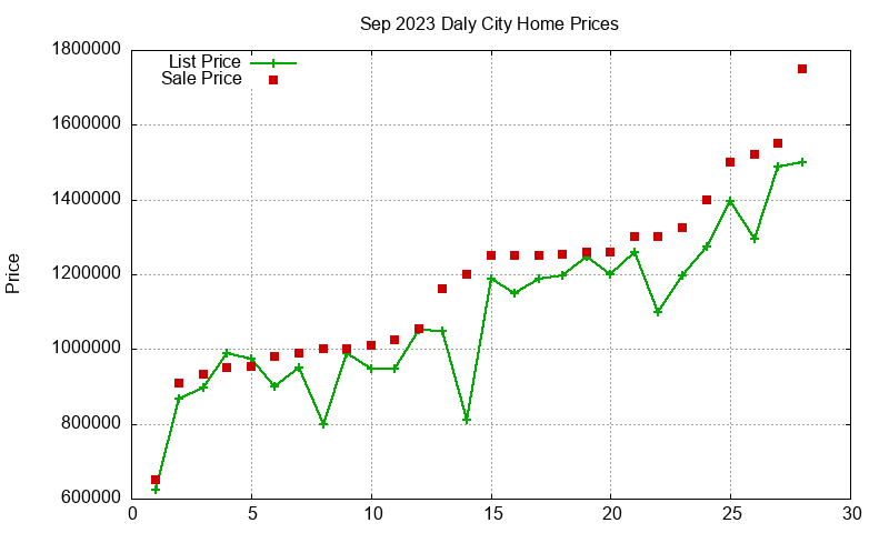 Daly City Homes Just Sold 2023-09 Daly City Homes Just Sold 2023-09