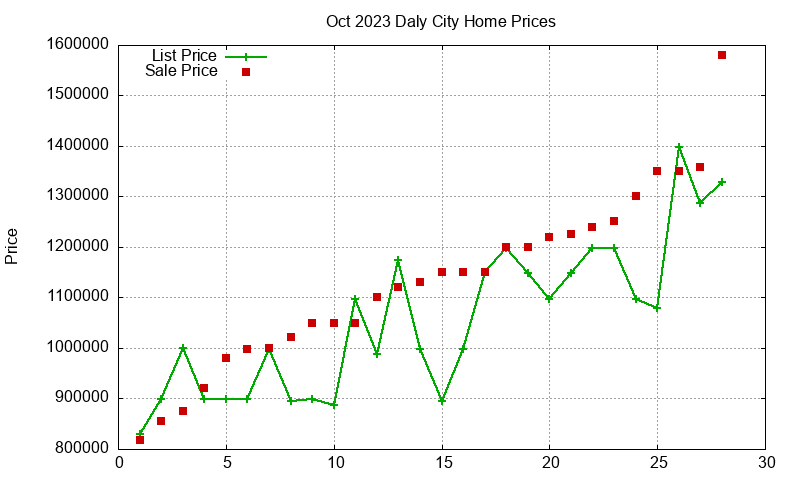 Daly City Homes Just Sold 2023-10 Daly City Homes Just Sold 2023-10
