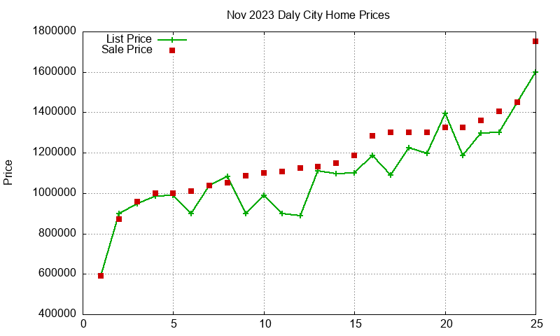 Daly City Homes Just Sold 2023-11 Daly City Homes Just Sold 2023-11
