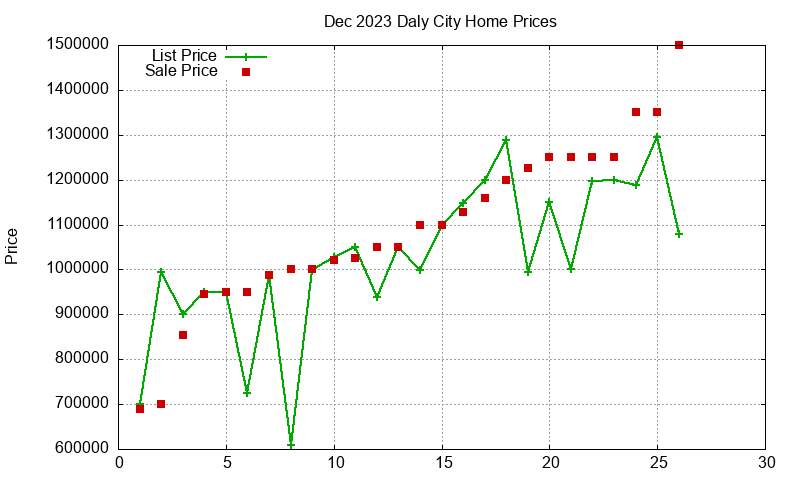 Daly City Homes Just Sold 2023-12 Daly City Homes Just Sold 2023-12
