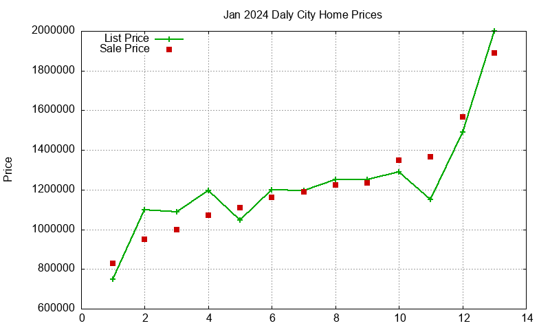 Daly City Homes Just Sold 2024-01 Daly City Homes Just Sold 2024-01