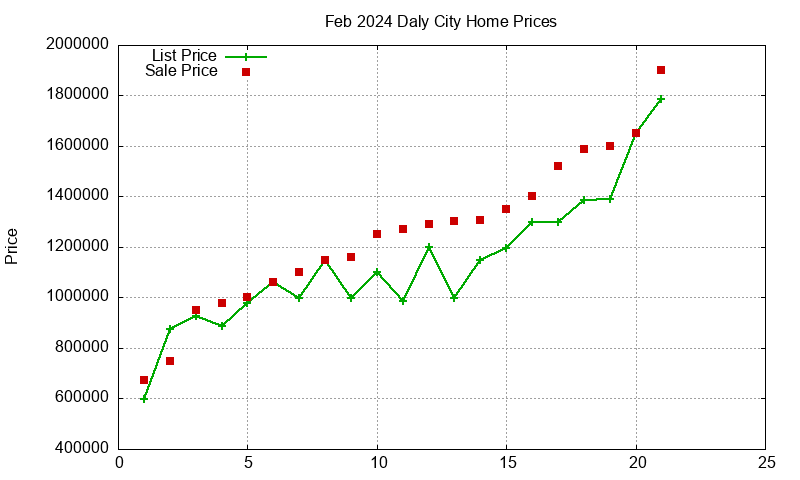 Daly City Homes Just Sold 2024-02 Daly City Homes Just Sold 2024-02