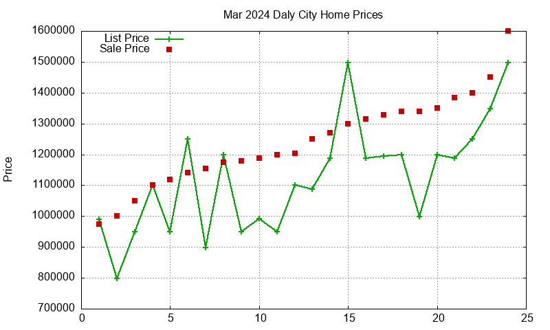 Daly City Homes Just Sold 2024-03 Daly City Homes Just Sold 2024-03