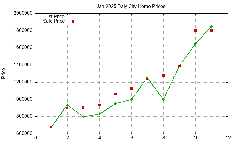 Daly City Homes Just Sold 2025-01
