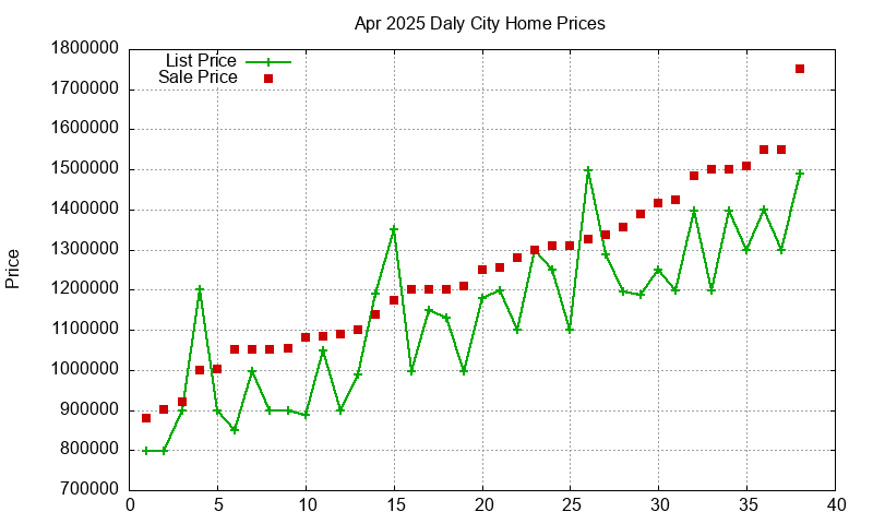 Daly City Homes Just Sold 2025-04