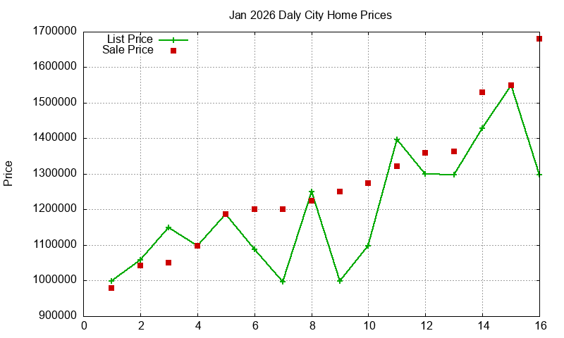 Daly City Homes Just Sold 2026-01