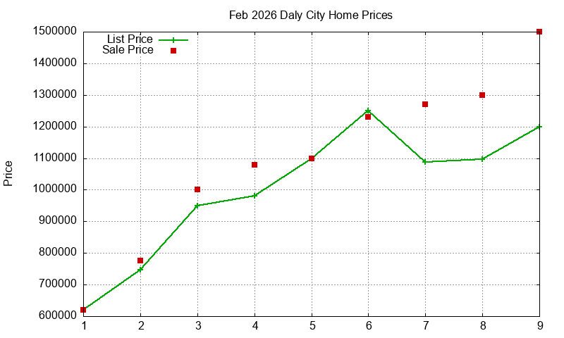 Daly City Homes Just Sold 2026-02 Daly City Homes Just Sold 2026-02