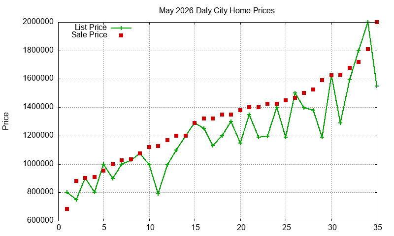 Daly City Homes Just Sold 2026-05