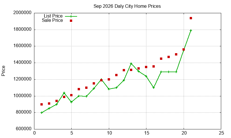 Daly City Homes Just Sold 2026-09 Daly City Homes Just Sold 2026-09