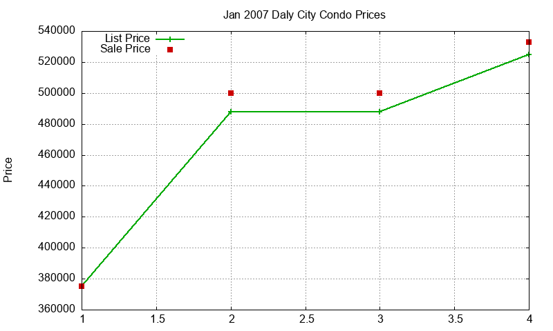 Daly City Condos Just Sold 2007-01 Daly City Condos Just Sold 2007-01