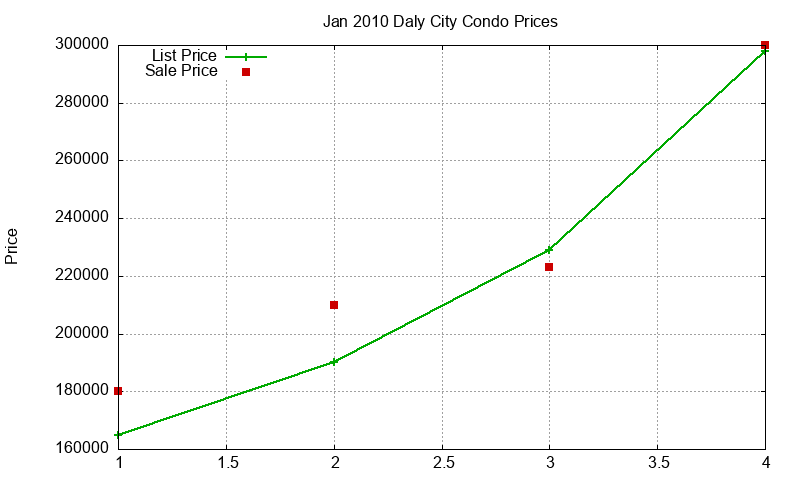 Daly City Condos Just Sold 2010-01 Daly City Condos Just Sold 2010-01