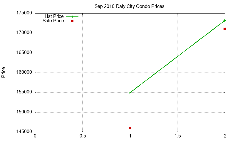 Daly City Condos Just Sold 2010-09 Daly City Condos Just Sold 2010-09