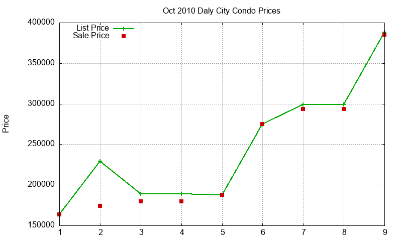 Daly City Condos Just Sold 2010-10 Daly City Condos Just Sold 2010-10