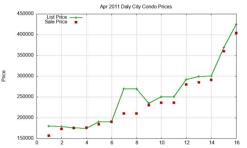 Daly City Condos Just Sold 2011-04 Daly City Condos Just Sold 2011-04
