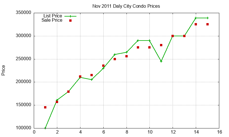 Daly City Condos Just Sold 2011-11 Daly City Condos Just Sold 2011-11
