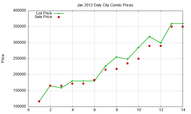 Daly City Condos Just Sold 2012-01 Daly City Condos Just Sold 2012-01