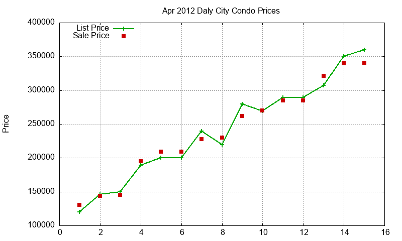 Daly City Condos Just Sold 2012-04 Daly City Condos Just Sold 2012-04