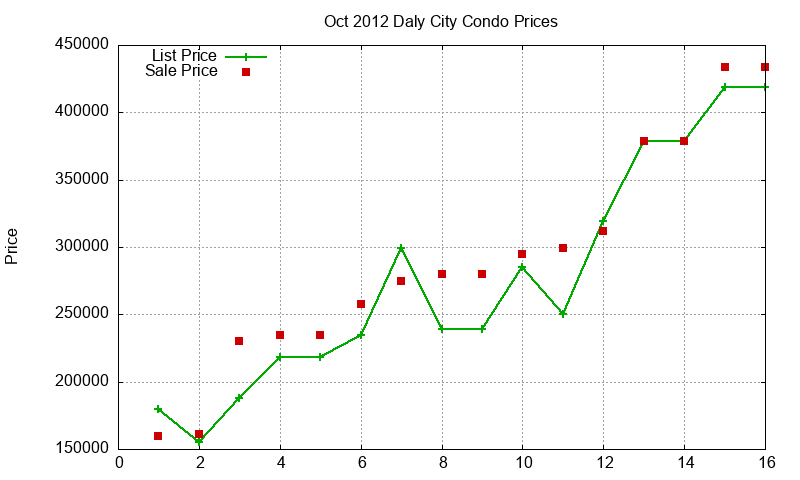 Daly City Condos Just Sold 2012-10 Daly City Condos Just Sold 2012-10
