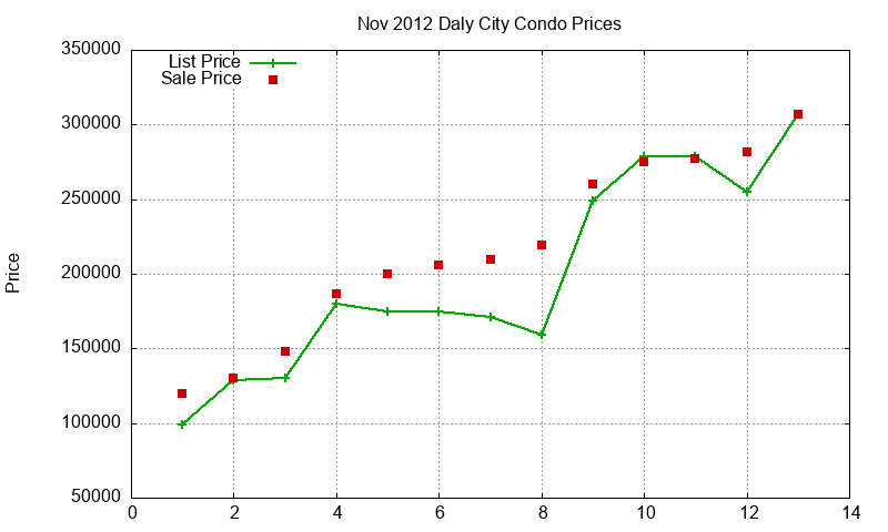 Daly City Condos Just Sold 2012-11 Daly City Condos Just Sold 2012-11