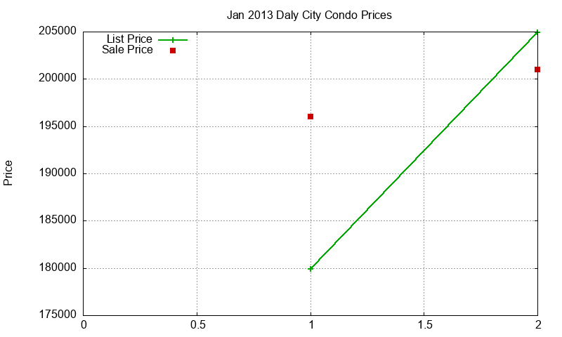 Daly City Condos Just Sold 2013-01 Daly City Condos Just Sold 2013-01