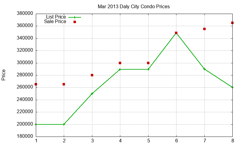 Daly City Condos Just Sold 2013-03 Daly City Condos Just Sold 2013-03