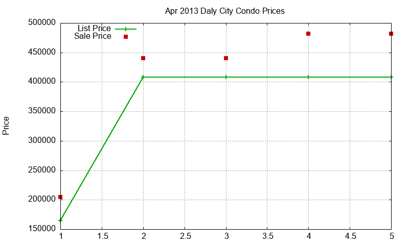 Daly City Condos Just Sold 2013-04 Daly City Condos Just Sold 2013-04