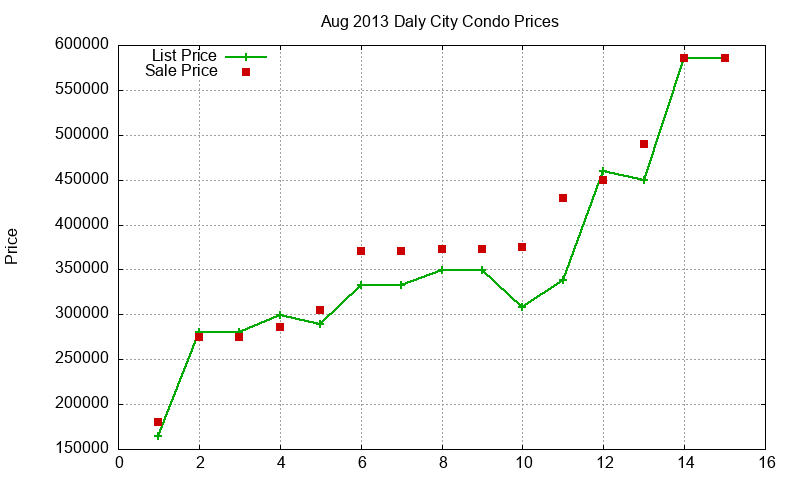 Daly City Condos Just Sold 2013-08 Daly City Condos Just Sold 2013-08