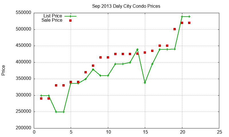 Daly City Condos Just Sold 2013-09 Daly City Condos Just Sold 2013-09
