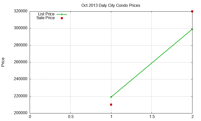 Daly City Condos Just Sold 2013-10 Daly City Condos Just Sold 2013-10