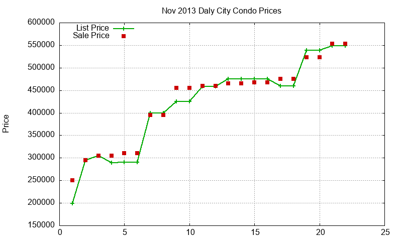 Daly City Condos Just Sold 2013-11 Daly City Condos Just Sold 2013-11