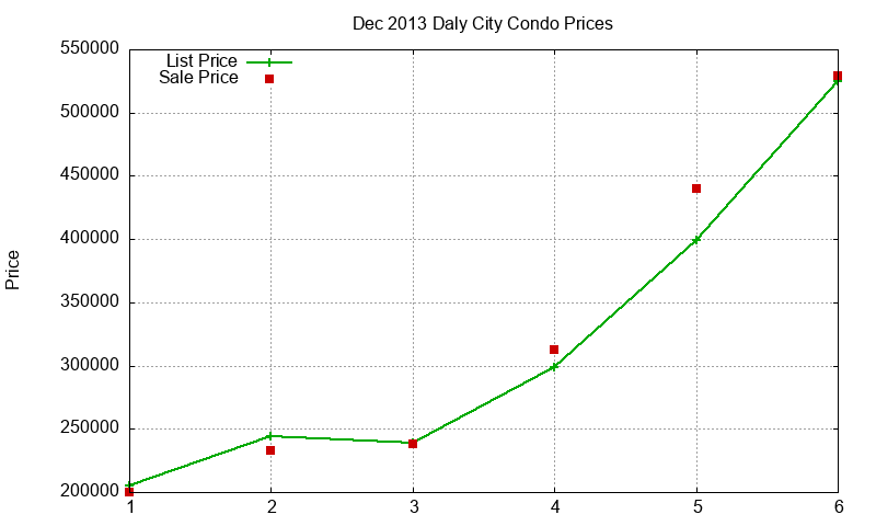 Daly City Condos Just Sold 2013-12 Daly City Condos Just Sold 2013-12