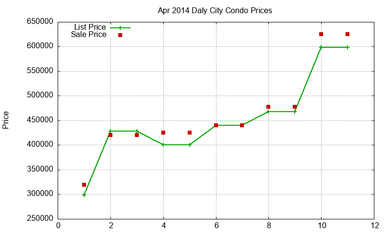 Daly City Condos Just Sold 2014-04 Daly City Condos Just Sold 2014-04