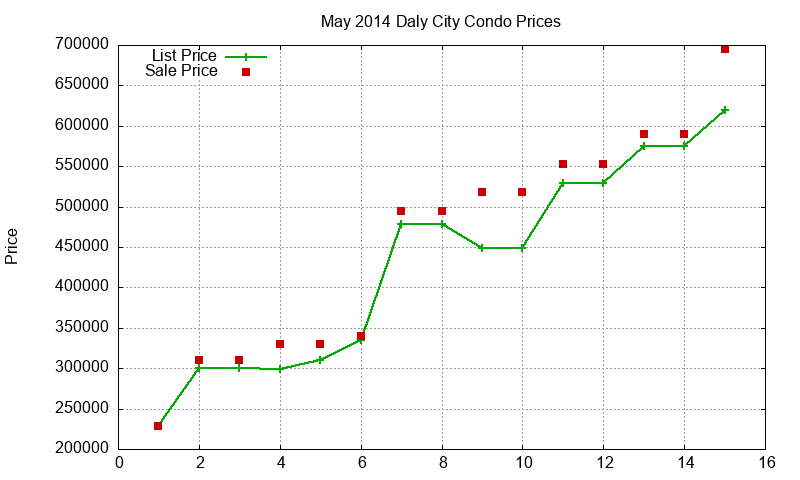 Daly City Condos Just Sold 2014-05 Daly City Condos Just Sold 2014-05
