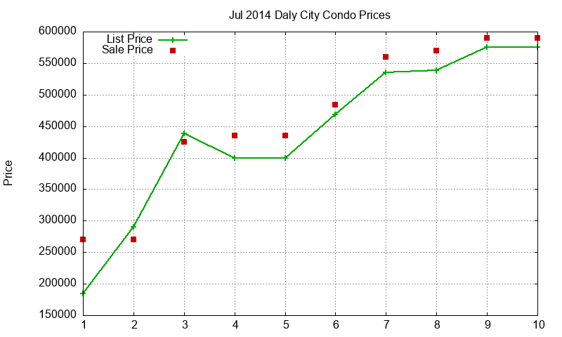 Daly City Condos Just Sold 2014-07 Daly City Condos Just Sold 2014-07