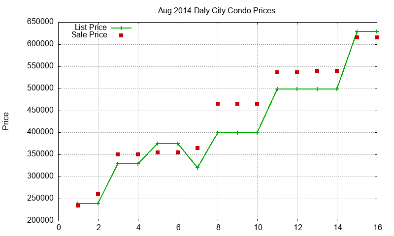 Daly City Condos Just Sold 2014-08 Daly City Condos Just Sold 2014-08