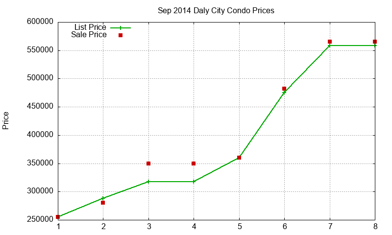 Daly City Condos Just Sold 2014-09 Daly City Condos Just Sold 2014-09
