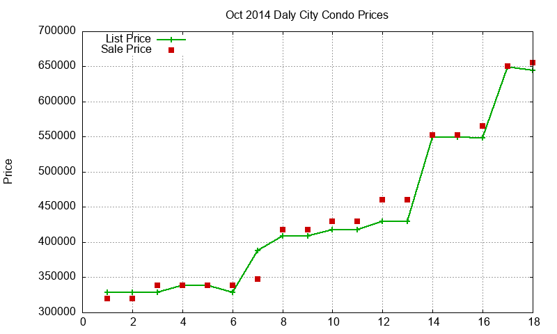 Daly City Condos Just Sold 2014-10 Daly City Condos Just Sold 2014-10