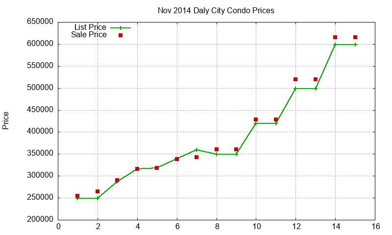 Daly City Condos Just Sold 2014-11 Daly City Condos Just Sold 2014-11