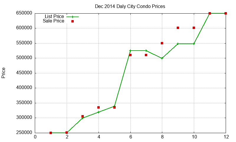Daly City Condos Just Sold 2014-12 Daly City Condos Just Sold 2014-12