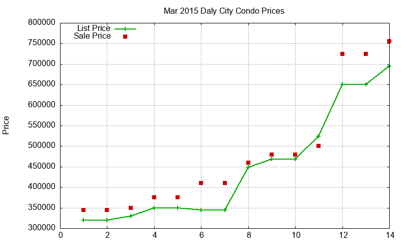 Daly City Condos Just Sold 2015-03 Daly City Condos Just Sold 2015-03