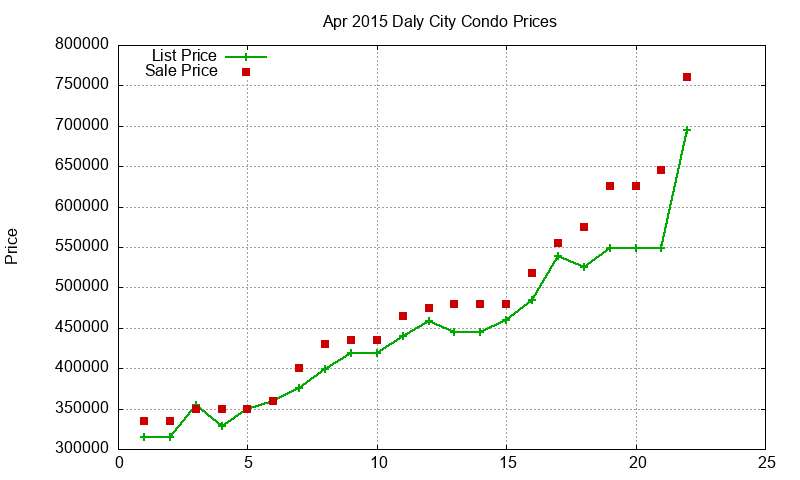 Daly City Condos Just Sold 2015-04 Daly City Condos Just Sold 2015-04