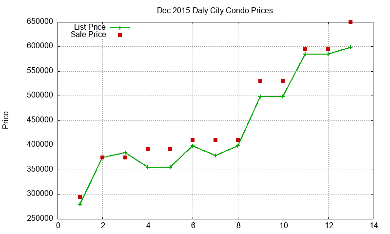 Daly City Condos Just Sold 2015-12 Daly City Condos Just Sold 2015-12