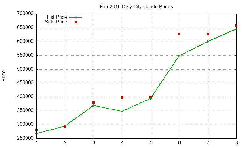 Daly City Condos Just Sold 2016-02 Daly City Condos Just Sold 2016-02