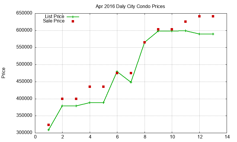 Daly City Condos Just Sold 2016-04 Daly City Condos Just Sold 2016-04