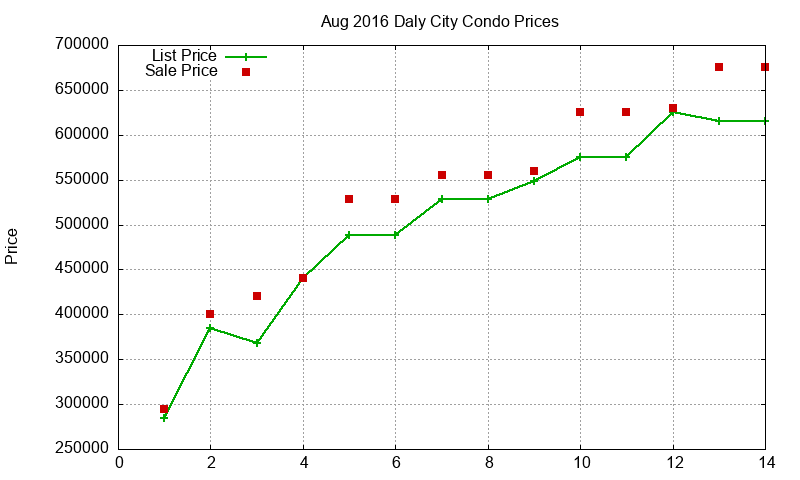 Daly City Condos Just Sold 2016-08 Daly City Condos Just Sold 2016-08