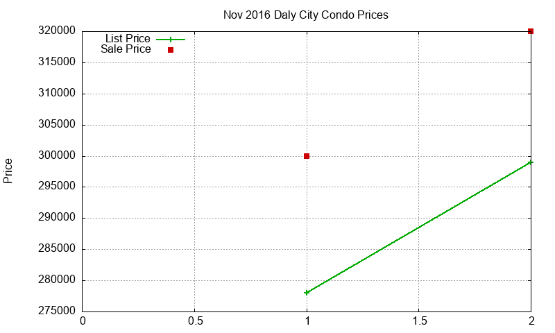 Daly City Condos Just Sold 2016-11 Daly City Condos Just Sold 2016-11